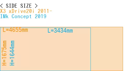 #X3 xDrive20i 2011- + IMk Concept 2019